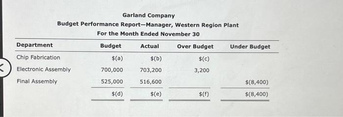 for Garland Company, a manufacturer of light duty motors, follow: Garland Company