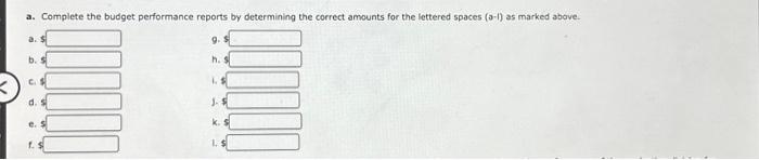 Company Budget Performance Report-Manager, Western Region Plant For the Month Ended November
