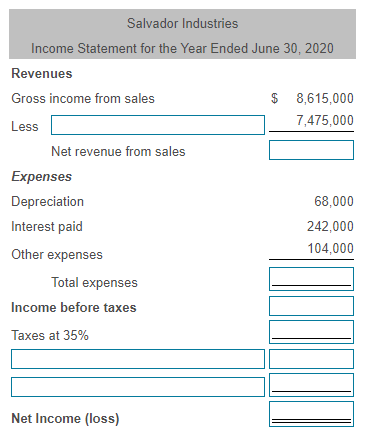 on the building is calculated using the straight-line method, with a life