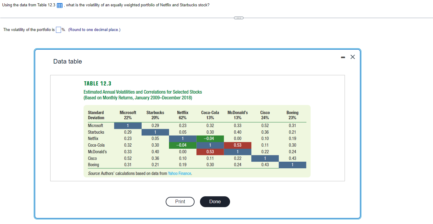 Using the data from Table 12.3 , what is the volatility