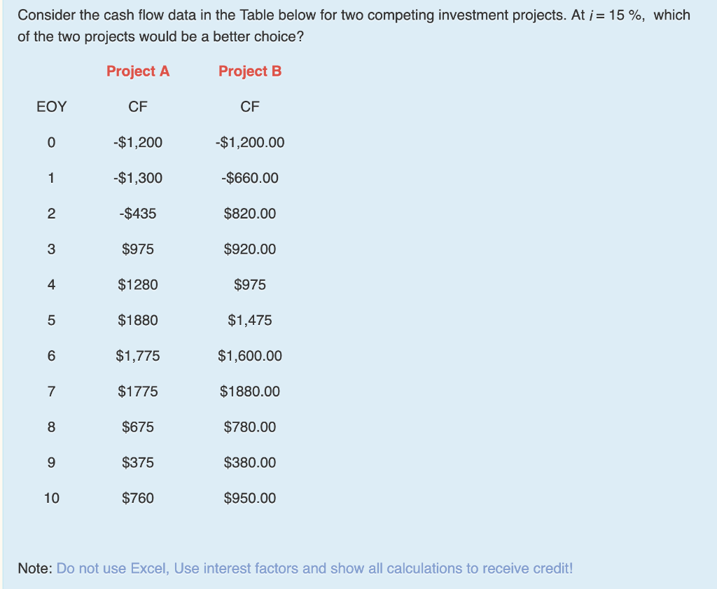 Please don't use Excel Please use formula equations to solve this