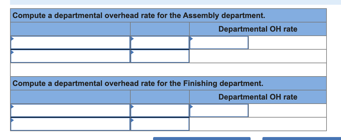 departmental overhead rates LO P2 Hydro Sports budgets overhead cost of $581,000