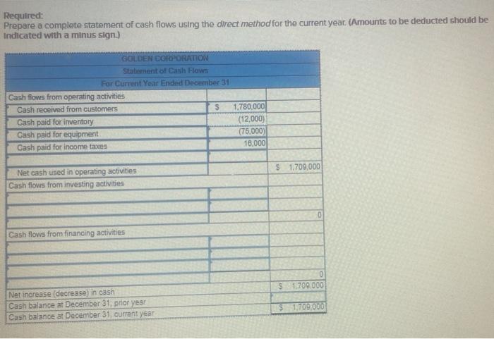  Required: Prepare a complete statement of cash flows using the direct