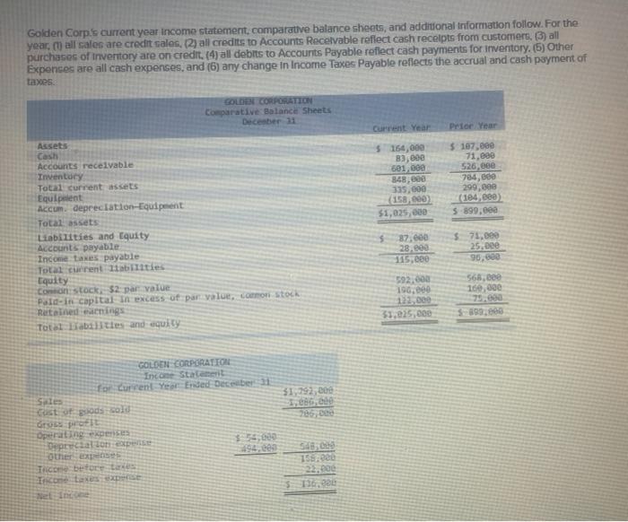method for the current year. (Amounts to be deducted should be Indicated