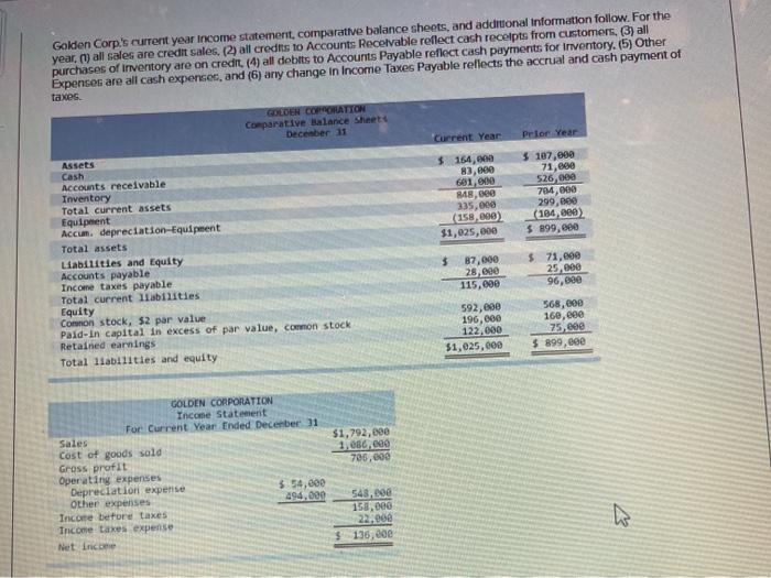 Year Ended December 31 Cash flows from operating activities Cash received from