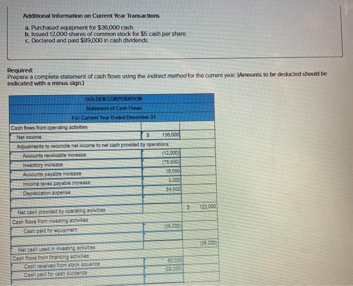 customers $ Cash paid for inventory Cash paid for equipment Cash paid