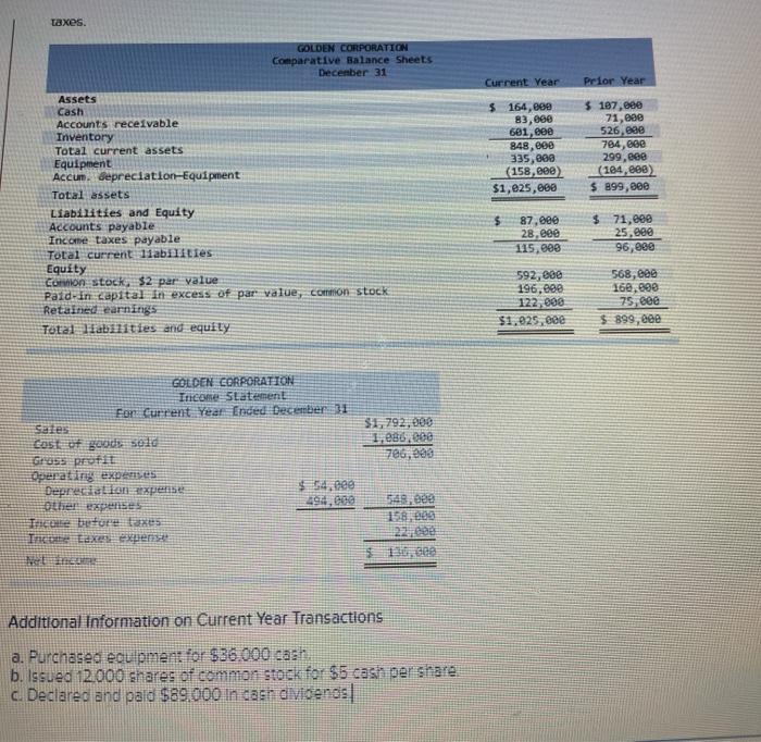 for income taxes 1,780,000 (12,000) (75,000) 16.000 $ 1.700.000 Net cash used