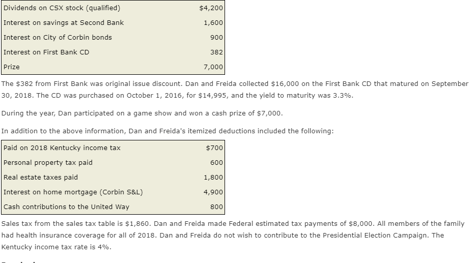 Butler and Freida C. Butler, husband and wife, file a joint return.