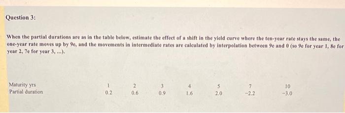  When the partial durations are as in the table below, estimate