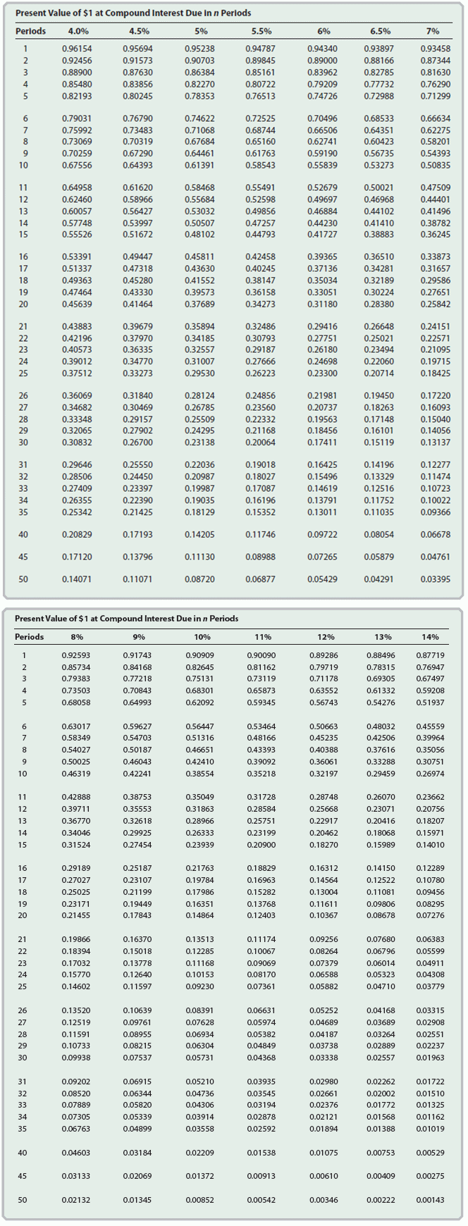 Co. produces and sells aviation equipment. On the first day of its
