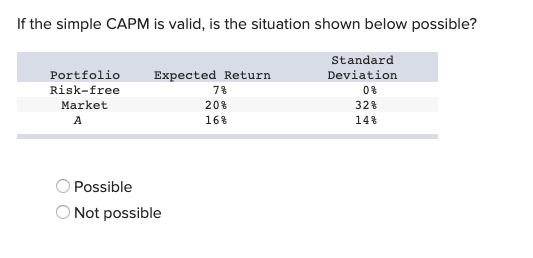 If the simple CAPM is valid, is the situation shown below
