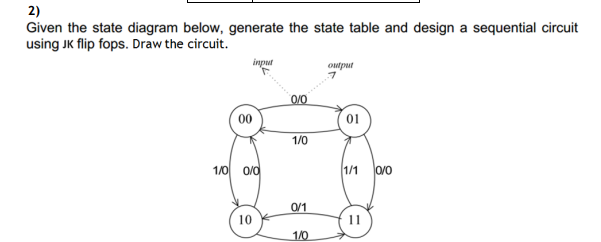2) Given the state diagram below, generate the state table and