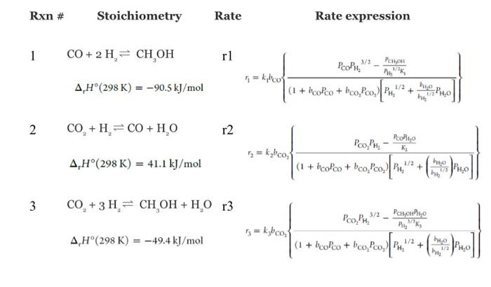 solver and validate your code versus the experimental conditions provided in the
