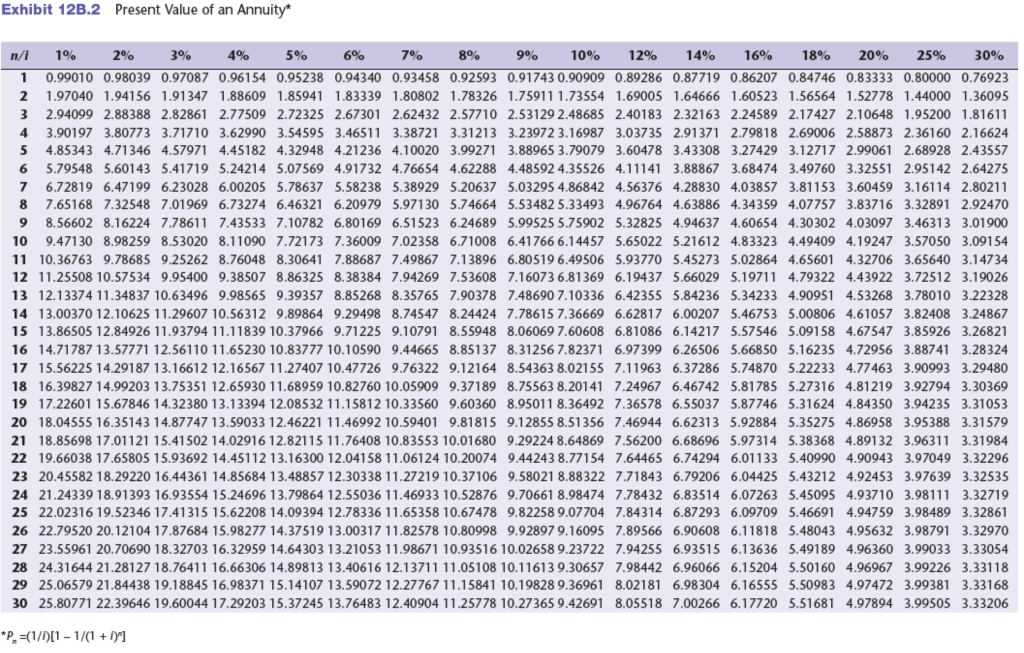 the following scenarios is independent. Assume that all cash flows are after-tax