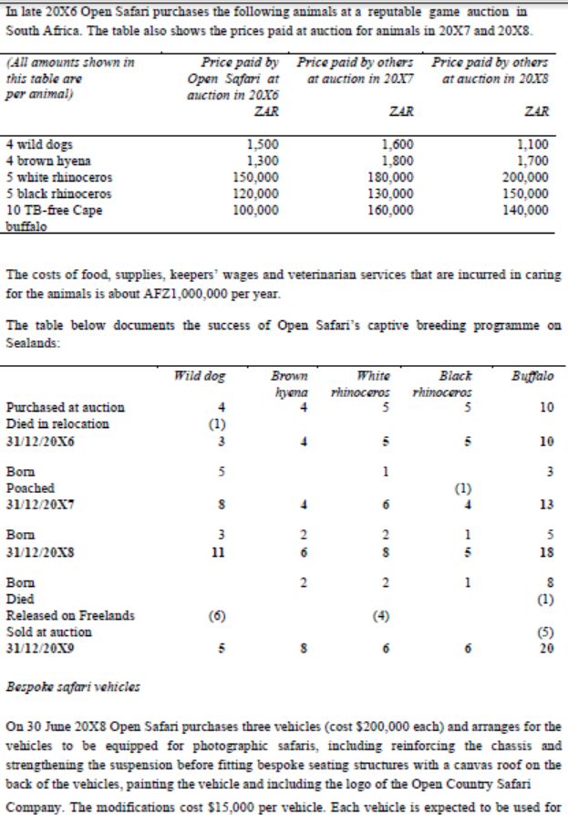 determine whether components of that item must be depreciated separately? How to