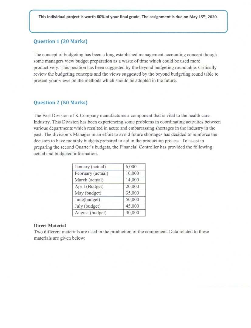 Answer all Questions This individual project is worth 60% of your final