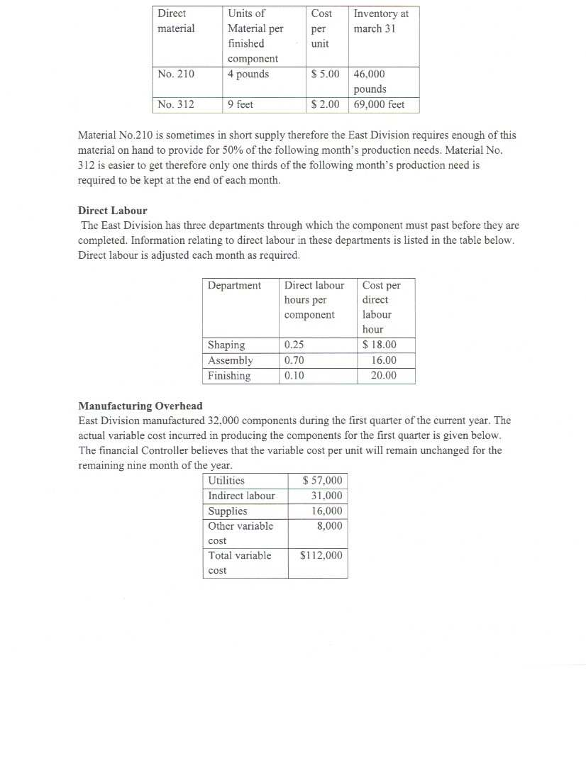 grade. The assignment is due on May 15th, 2020. Question 1 (30