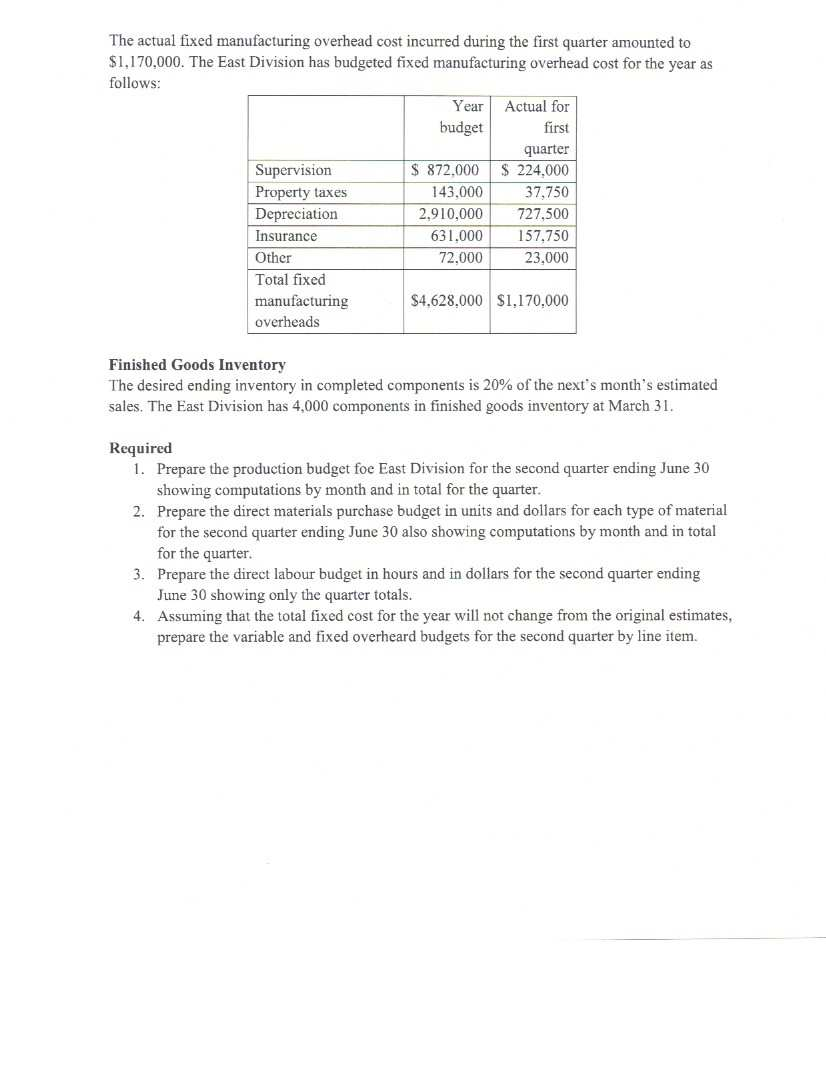 Marks) The concept of budgeting has been a long established management accounting