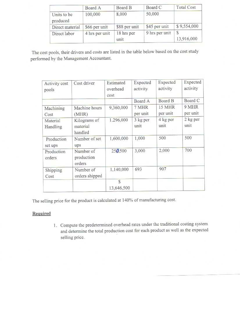 Marks) The East Division of K Company manufactures a component that is