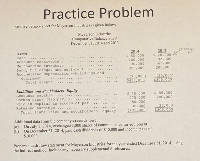  Practice Problem parative balance sheet for Meyerson Industries is given below: