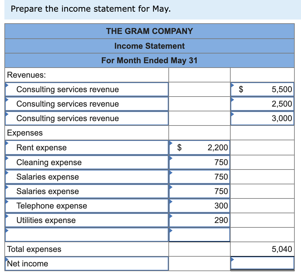 1. The Gram Company completed the following transactions during its first month