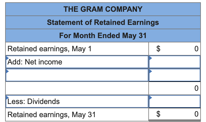 of operations. May 1 G. Gram invested $42,500 cash in the company