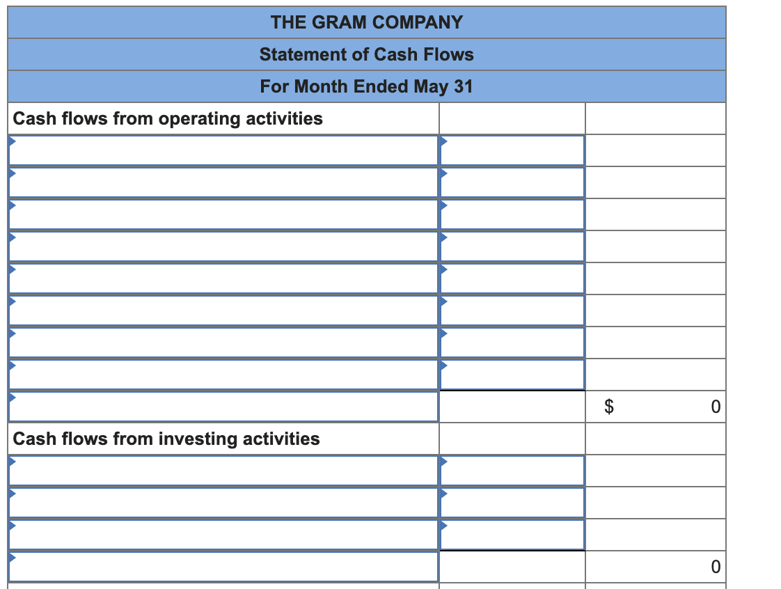 furnished office and paid $2,200 cash for May's rent. May 3 The