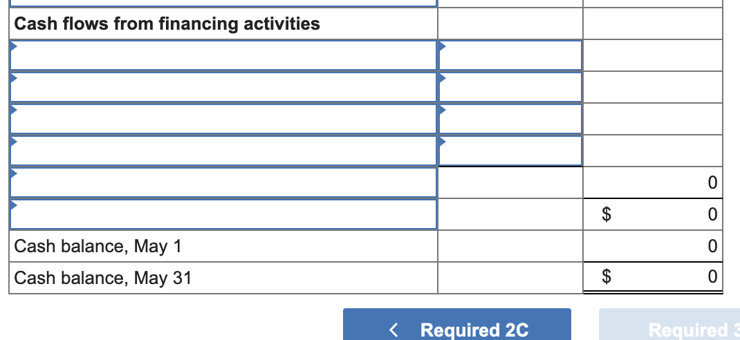 company purchased $1,880 of equipment on credit. May 5 The company paid