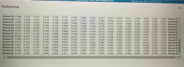 expected to have a wee of 10 years, with a terminal disposto