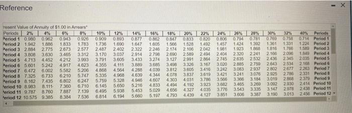 $1.000 g cash operating costs are expected to be $18.500 per year.