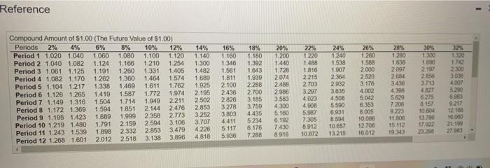 at all times, but this investment is fully recoverable (w becashed the