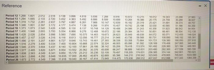 end of the Lavorty Canicreuredite a retomis 10. Ignore comes in you
