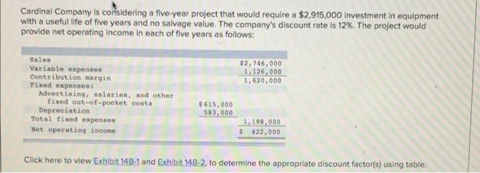  Cardinal Company is considering a five-year project that would require a