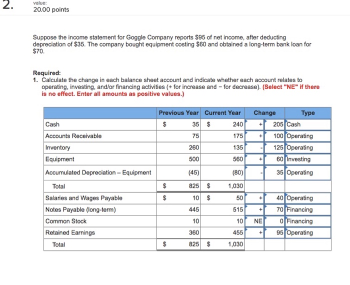  value: 20.00 points Suppose the income statement for Goggle Company reports
