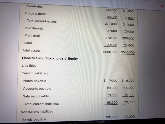 analysis of both the balance sheets and income statements for 2019 and