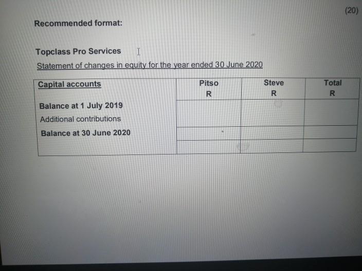 share in profits and losses in the ratio of 3.2 respectively. Topclass