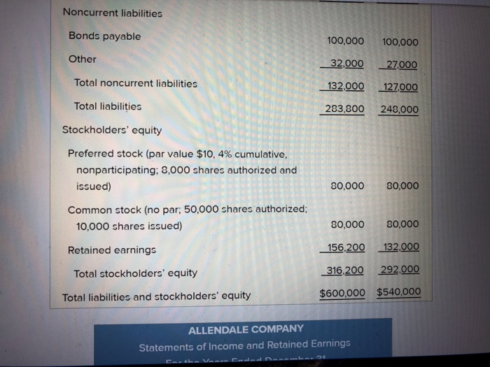 201S. Round computations to two decimal points. CHECK FIGURE 2019 Retained earnings: