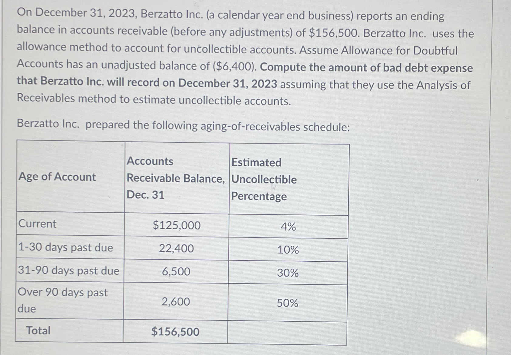  On December 31,2023, Berzatto Inc. (a calendar year end business) reports