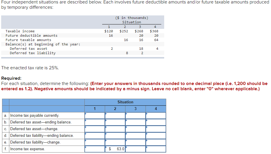  Four independent situations are described below. Each involves future deductible amounts