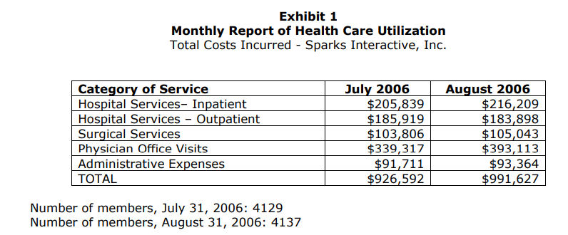 Using only the information provided in Exhibit 1, explain why further analysis
