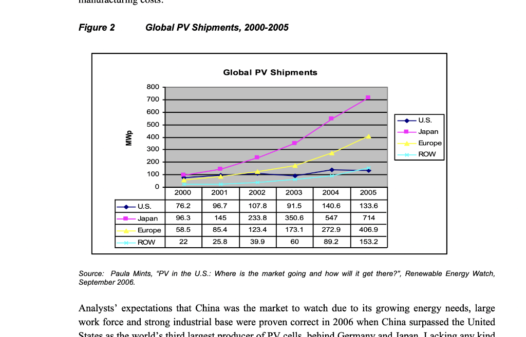 What popular movies presented solar towers as the enemies' weapon? 4. End