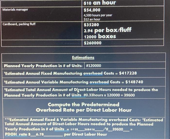 Direct Material Costs \begin{tabular}{|l|l|} \hline Direct Material: & Direct Material cost per