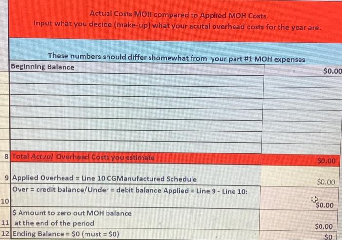 } \\ \hline Direct Labor Hours per unif: & Direct Labor Cost