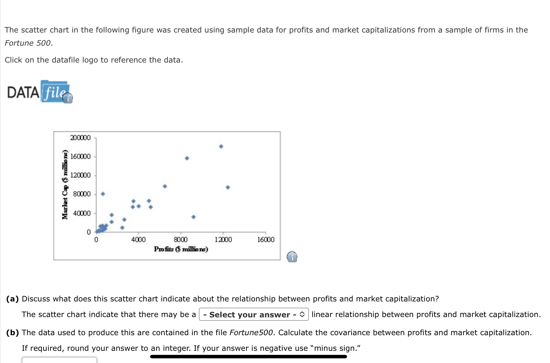  The scatter chart in the following figure was created using sample