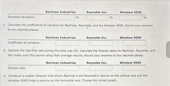 shown here for the period 2015-2020. The Winslow 5000 data are adjusted