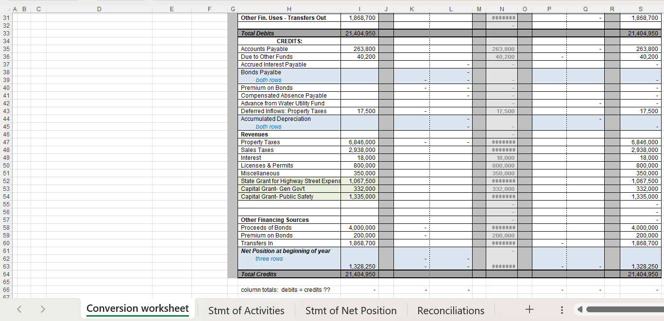 Balance Sheet and Statement of Revenues, Expenditures, and Changes in Fund Balances