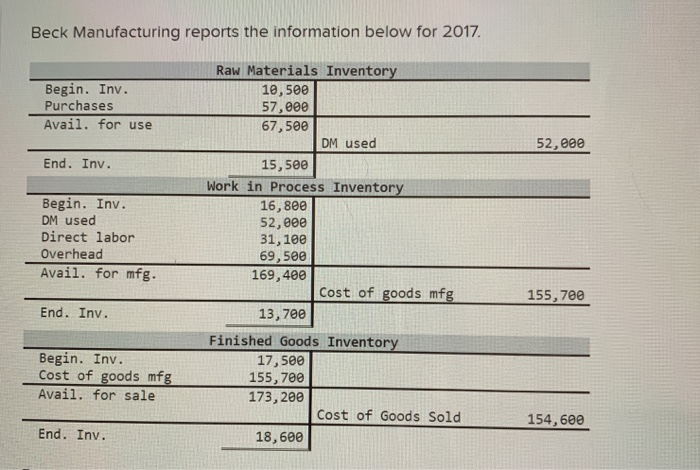  Beck Manufacturing reports the information below for 2017 Begin. Inv. Purchases