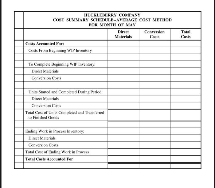 combines direct labor and manufacturing overhead into conversion costs. Data for the