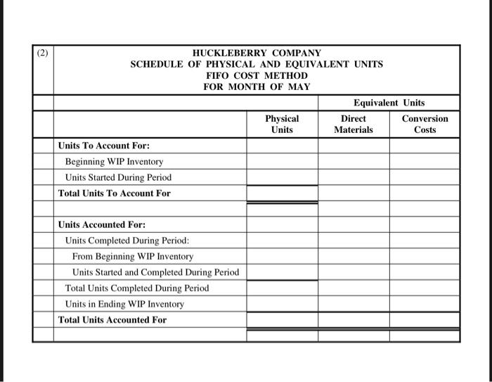 month of May are attached. 70.000 units were started into production during