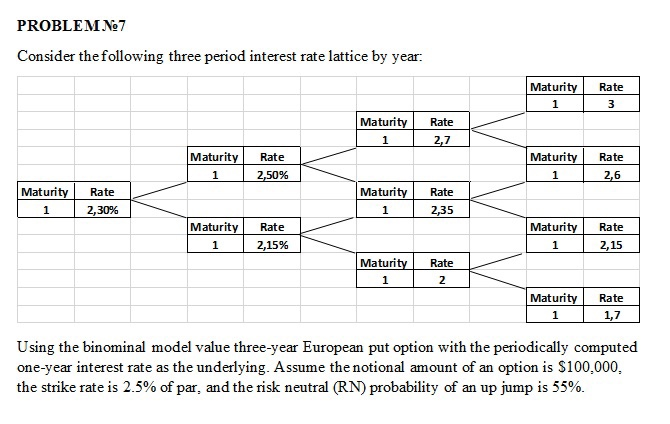  Problem#7 Using the binominal model value three-year European put option with